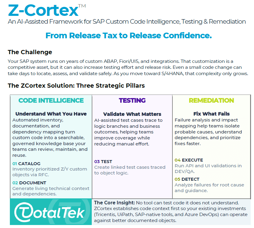 Z-Cortex: Governed AI for Safer SAP Custom Code Releases